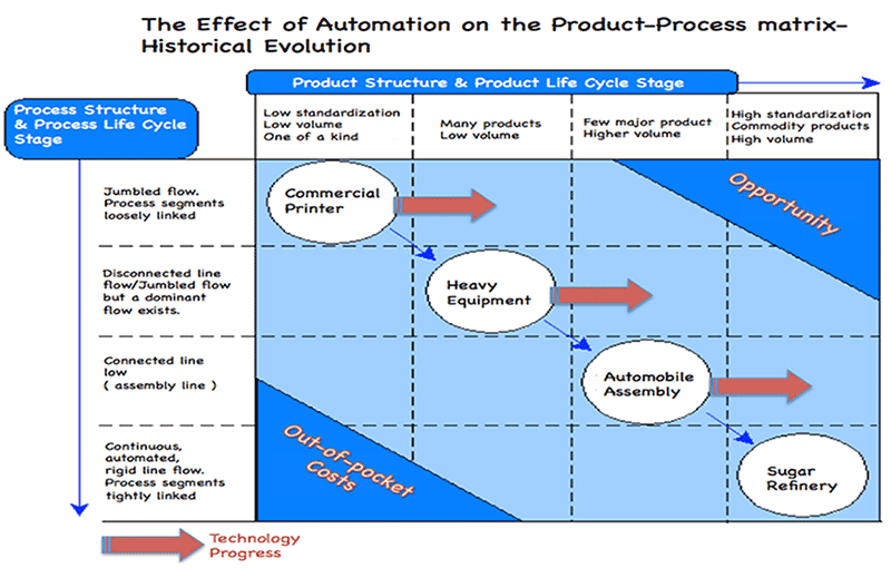 flexible assembly automation system