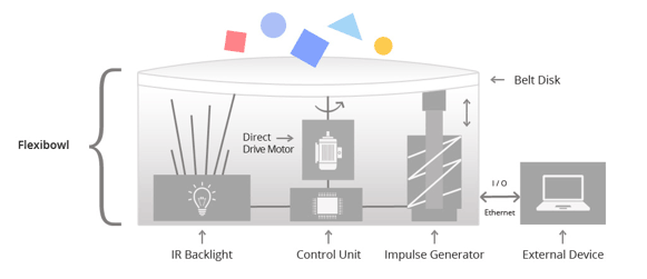 vibratory bowl feeder system schema