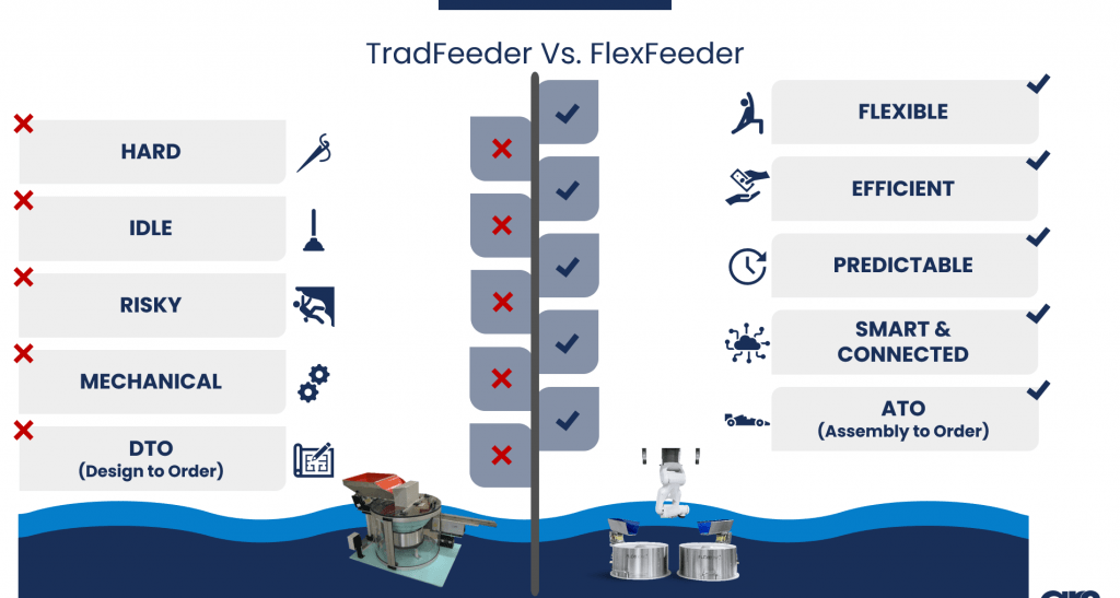 flexible bowl feeder system advantages