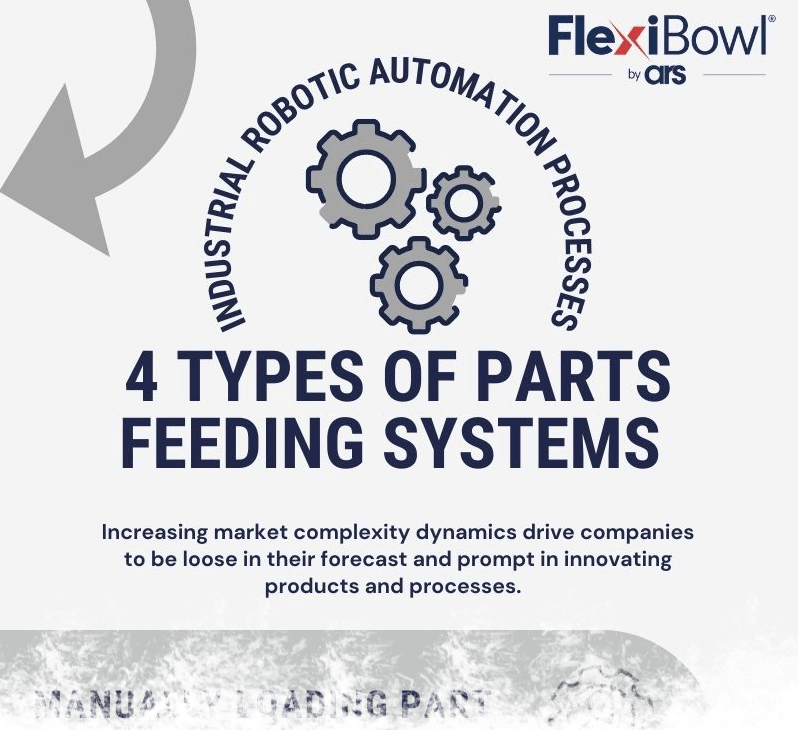 types of feedeng system